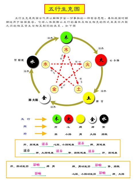 咖啡色五行|易经中的五行对应颜色